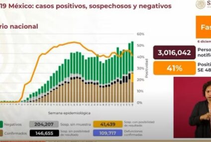 Reporte de coronavirus en México, 6 de diciembre