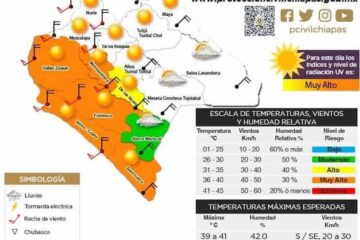 ¡No olvides usar protector solar! Se esperan altos índices de radiación en Chiapas