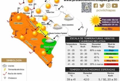 ¡No olvides usar protector solar! Se esperan altos índices de radiación en Chiapas